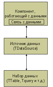 ������� ����������� ������ � �������